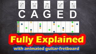 CAGED system - fully explained (with animated guitar fretboard)