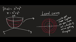 Math 212 RS2 Lecture 25 - Functions of Several Variables; Limits in Higher Dimensions