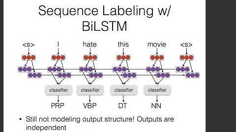 CMU Neural Nets for NLP 2018 (13): Structured Prediction Basics