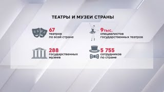 21 мая - День работников культуры и искусства в Казахстане