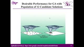Ch9 Stochastic Search and Optimization Evolutionary Computation 1 Genetic Algorithms