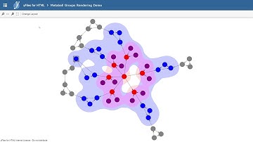 yFiles for HTML 2.2 Demo Preview