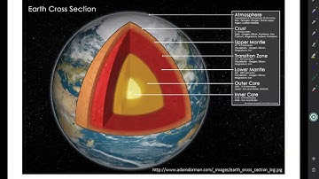 2.1 Geology Overview