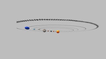 my new solar system in paint 3D