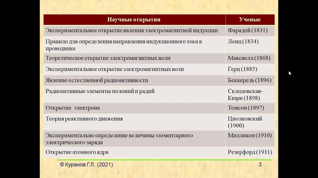 Известно что в исследованиях ученых огэ