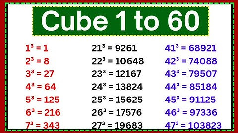 Cube 1 to 60 | 1 to 60 Cube | 1 se 60 tak Cube | Learn Cube 1 to 60 | Cube 1 se 60 tak #cube #ghan