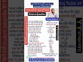 Science most important Question#मानव शरीर संबंधित प्रसन्नupac#ssc#railway exam#shortsviral#pankajSir