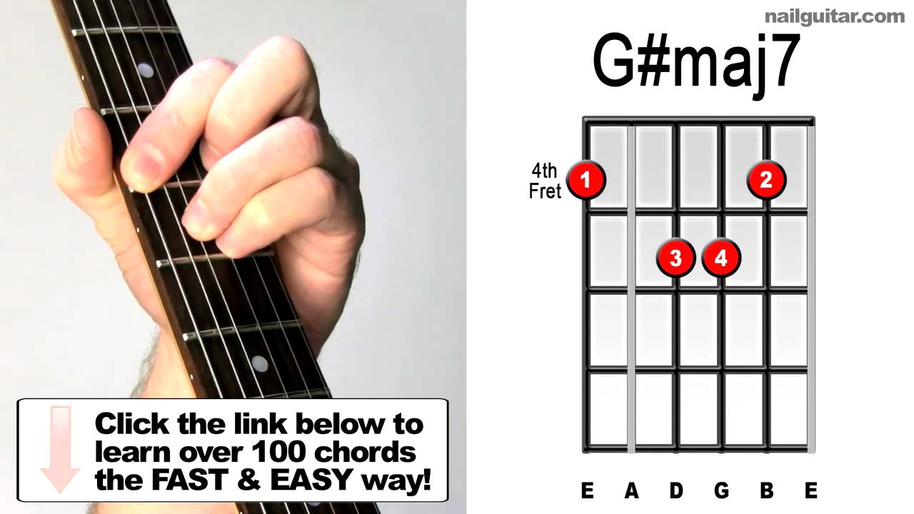 G Maj7 Guitar Chord Lesson Easy Major 7th Tutorial Youtube