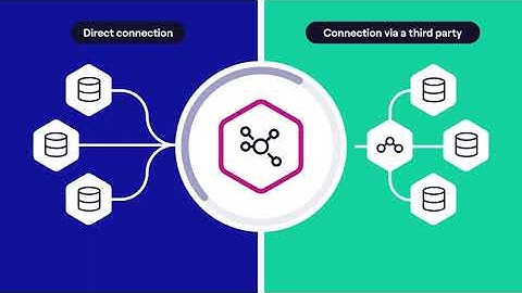 What is the final step in connection?