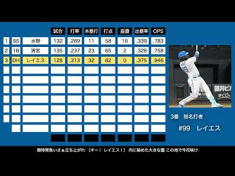 2026年 北海道日本ハムファイターズ 1-9+α