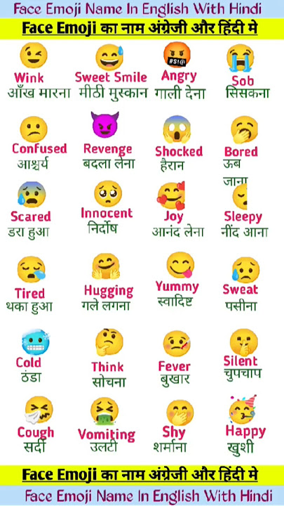Face Emoji Name In English With Hindi Meaning |#emojimeanings #shorts #shortsfeed#short #viralshorts