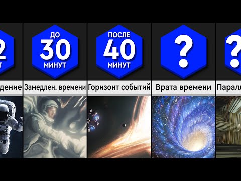 Что, Если Ты