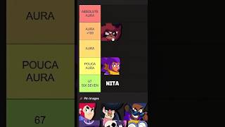 RANQUEANDO AURA DE BRAWLERS! #brawlstars
Brawl Stars: RANQUEANDO AURA DE BRAWLERS!
Melhor parte tá no final do vídeo! Clica no Inscreva-se!
Acesse o nosso site!
➤ https://zennakashima.com/canais
Use o código ZEN no seu jogo favorito!
➤ Store: https://store.supercell.com/pt/brawlstars?boost=zen
➤ BS: https://link.brawlstars.com/supportcreator/pt/?code=zen
➤ CoC: https://link.clashofclans.com/supportcreator/pt/?code=zen
➤ CR: https://link.clashroyale.com/supportcreator/pt/?code=zen
Seja membro do canal para ganhar benefícios exclusivos!
➤ https://www.youtube.com/c/@ZenNakashima/join
Mande uma mensagem ao vivo!
➤ https://livepix.gg/zennk
➤ https://livepix.gg/zennk/assinatura
Faça parte da Legião do Bacate! 🥑
➤ Discord: https://discord.gg/r7YQ4PRBz5
➤ Instagram: https://www.instagram.com/zennakashima
➤ TikTok: https://www.tiktok.com/@zennakashima
➤ Twitter: https://x.com/zennakashima
➤ Twitch: https://www.twitch.tv/zennakashima
➤ Threads: https://www.threads.net/@zennakashima
➤ Mercado Livre: https://www.mercadolivre.com.br/social/naze20240123211133/lists
Adquira os produtos oficiais do Brawl Stars!
➤ Mercado Livre: https://meli.la/1YaiQiy
Editado pelo grande Winicius!
➤ https://www.youtube.com/@CortesdoZennk
#brawlstars #zennakashima #bacate
Para quaisquer dúvidas ou outras questões relacionadas a este vídeo.
Ou contato para negócios, parcerias e patrocínios: zennk.contato@gmail.com
Zen Nakashima faz parte do Programa de Criadores da Supercell.
Mais informações ➤ https://creators.supercell.com/en/supercell-partner
Se você leu isso, muito obrigado, eu te amo. RANQUEANDO AURA DE BRAWLERS! #brawlstars
