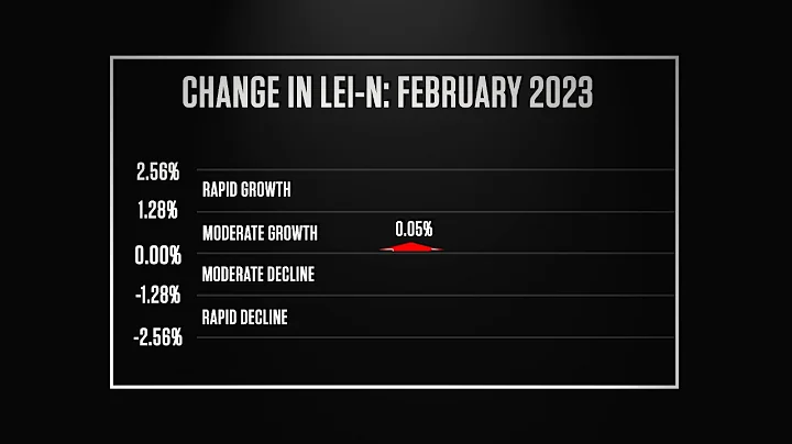 Nebraska Bureau of Business Research Leading Economic Indicator – March 2023