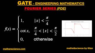 π Piecewise cot(x) Fourier Series: The GATE Problem That Unlocks Hidden Insights | Engineering Math