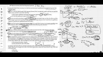 AP MAcro 2022 (Set2) Question 1