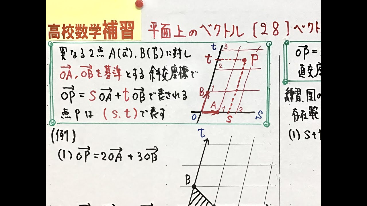 点の存在範囲 ベクトル: ベクトル 範囲 図示 – MSUOIB