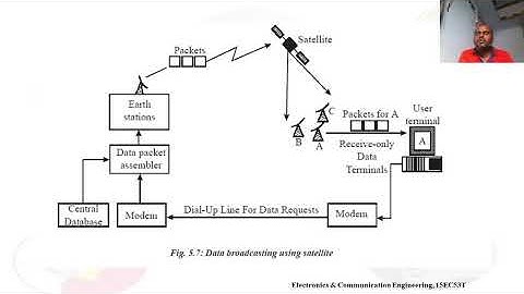 EC 15EC53T U5 S3 VIDEO