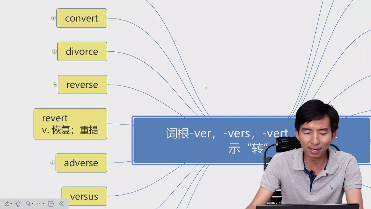 单词的秘密 复习课 6 词根-fer,表示“携带、带给、生、具有、承受”含义(下) - YouTube