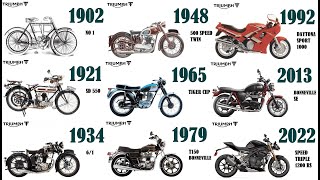 Triumph Motorcycle Evolution 1902-2022