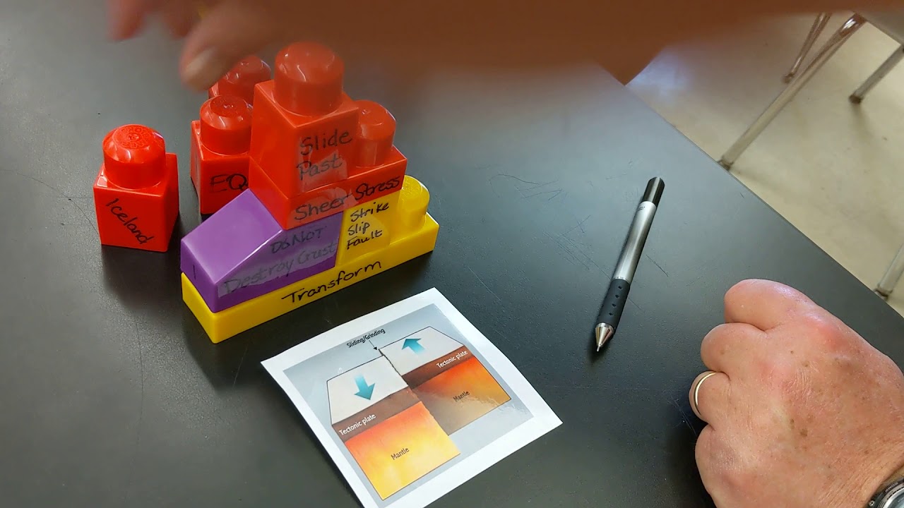 Plate Tectonics Unit Review YouTube