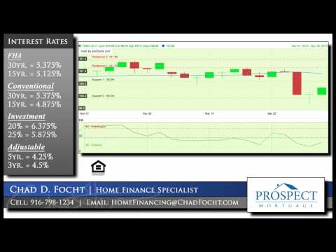 Chad Focht - Weekly Mortgage Update 03-26-2010