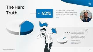 Equity Compensation Risk vs Reward \& What You Can Do About It | I. M. Financial (8330535 \/ 8299004)
