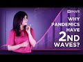 COVID-19 In India - Pandemic Graphs Simplified | Keep Learning With BYJU'S