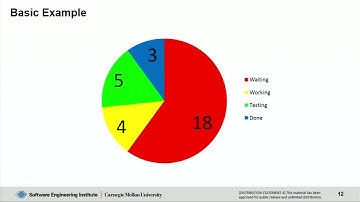 Three Secrets to Successful Agile Metrics
