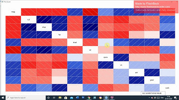Data Analytics using R - Project assignment for Skyfi Labs Online Course - by K J ADHIP SUKUMAR