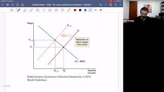 19.5 Economics of Labor Unions