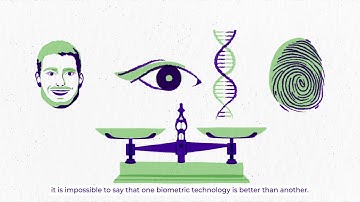#2 The virtues of multimodal biometrics