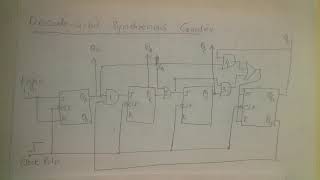 SYNCHRONOUS COUNTER s ! Digital Circuits Decade counter (Part 11-Counters)BVS PRAGATHI 