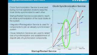 TTEthernet: Synchronization Overview