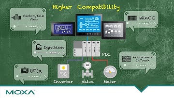 Rugged HMI Panels that Work Smoothly With Your PLCs