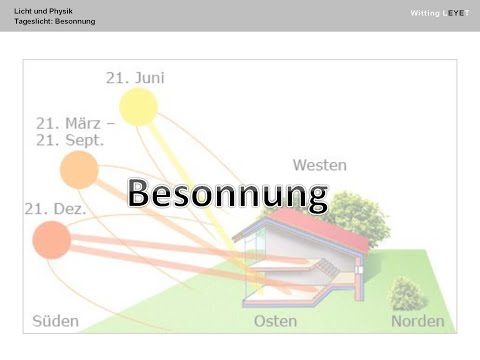 Video: Was Ist Tageslicht