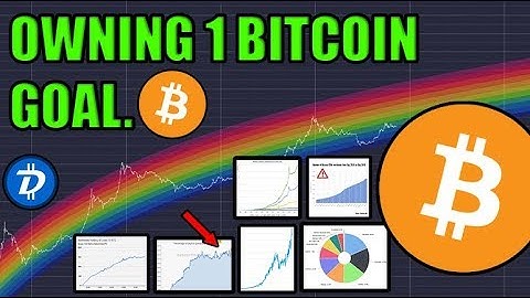 Every Bitcoin Metric Is Trending Up. Change My Mind.