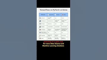 PyTorch vs TensorFlow vs Keras #datascience #python #machinelearning #deeplearning #ai #nlp #coding
