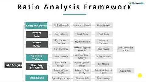 Ratio Analysis - [Meaning] [Types ] [Step by Step Tutorial ] ( financial education ) #shorts