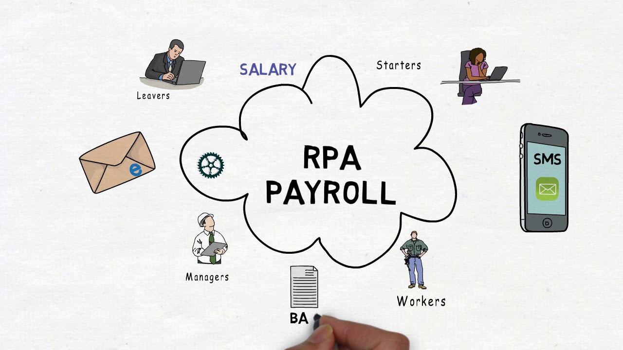 Automated. Simple. On demand payroll 