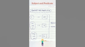 Subject and Predicate #spokenenglish #learnenglish