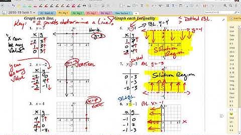 6 6 Graphing Systems of Inequalities video2018