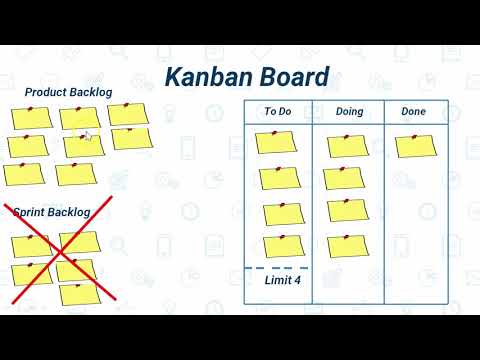 Kanban Methodology - Agile Tutorial 5