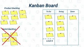 Kanban Methodology - Agile Tutorial 5 screenshot 3