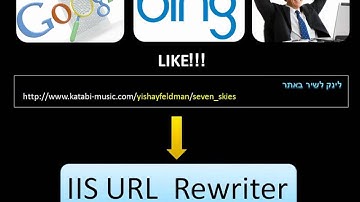 IIS URL Rewriter - גיא כתבי