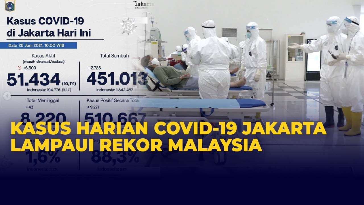 Kasus Harian Covid-19 Jakarta Lampaui Rekor Malaysia