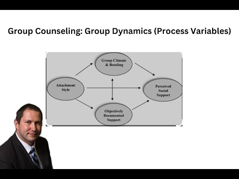 Group Counseling: Group