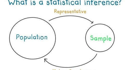 LCHL Inferential Statistics - Margin of Error