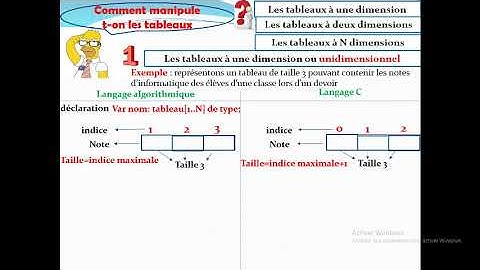 les structures de données en langage C et en algorithme