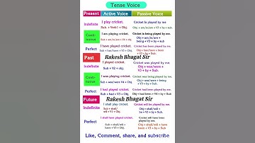 Active Passive Rules with Example//Active Voice Passive Voice//All Tense #voice  #active #passive